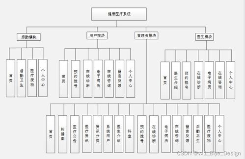 SpringBoot與MySQL驅(qū)動的健康醫(yī)療系統(tǒng) 畢業(yè)設(shè)計(jì)與系統(tǒng)服務(wù)實(shí)踐