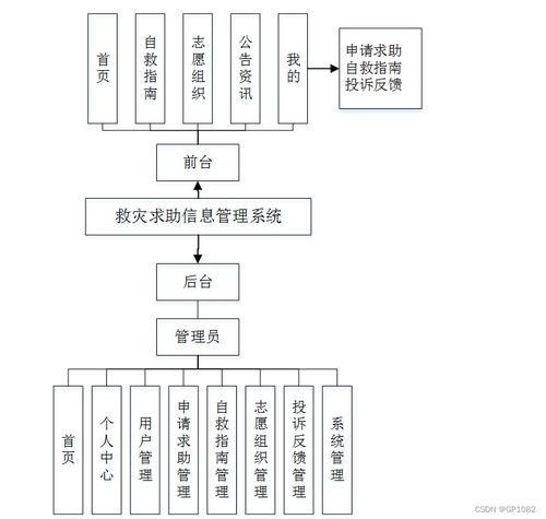 深入分析SSM與微信小程序聯(lián)合下的救災(zāi)求助信息管理系統(tǒng)開發(fā)與實(shí)踐——針對e0wjf項(xiàng)目的核心研究